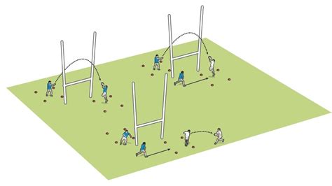 Kick off session builder - Rugby Attacking Drills - Rugby Coach Weekly