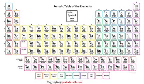 Free Printable Periodic Table of Elements Charts [Download] - Periodic Table