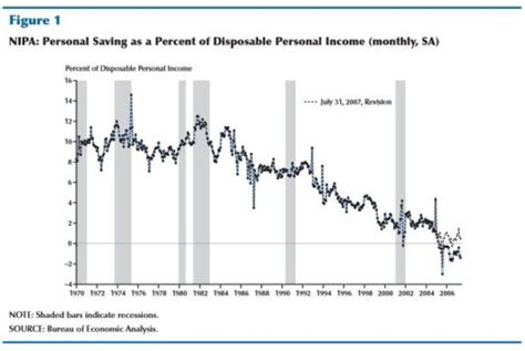 National Savings Rate Definition & Example | InvestingAnswers