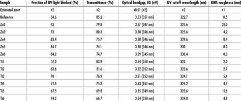 Optical properties of coated glass samples | Download Scientific Diagram