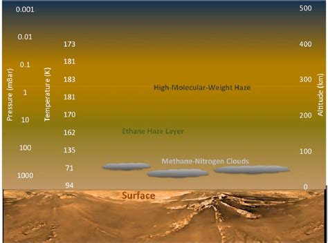 How Titan cooked its atmosphere | Space | EarthSky