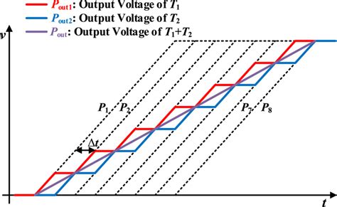 Illustration of the proposed superposition method [15] | Download ...