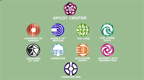 Original EPCOT Center Logos | 3D Warehouse