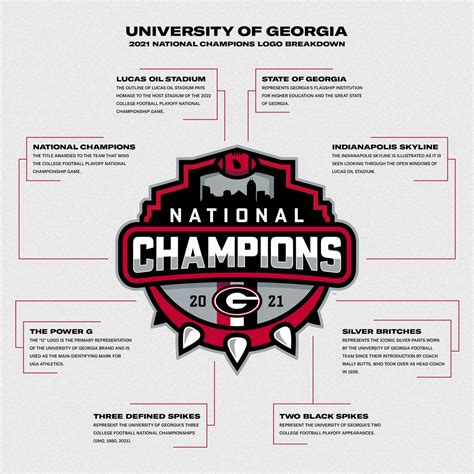 Full breakdown of Georgia's 2021 National Champions Logo design : r/CFB