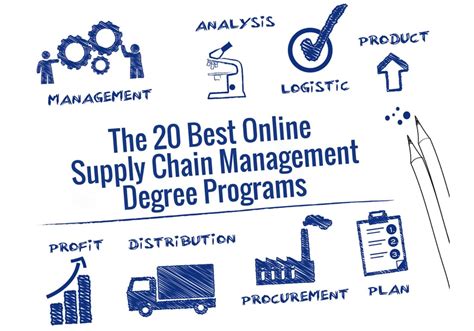 The 20 Best Online Masters In Supply Chain Management - College Rank