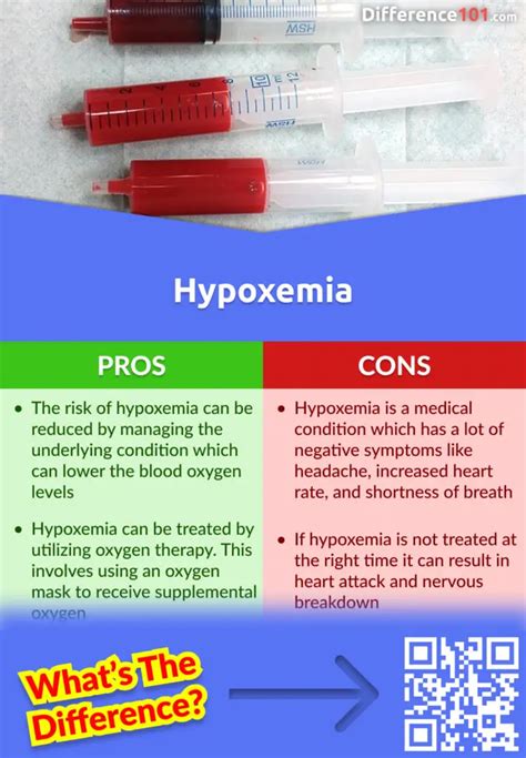 Hypoxia vs. Hypoxemia: 5 Key Differences, Pros & Cons, Similarities ...