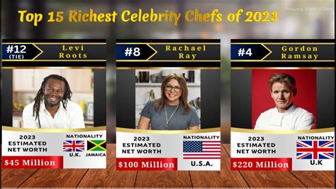 The Top 15 Richest Celebrity Chefs of 2023 - YouTube