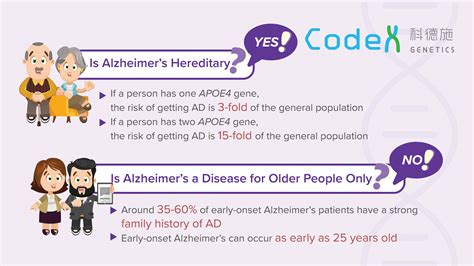 Is Alzheimer’s Hereditary? Genetics Risk Factors of Alzheimer’s Disease ...