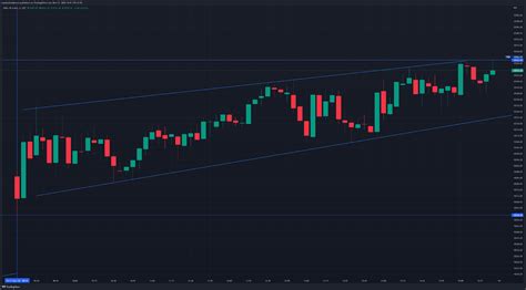 Bank Nifty at Record High! HDFCs Take Nifty to 52-Week High - Post ...