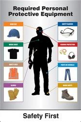 Construction Site PPE-ID™ Sign: Required Personnel Protective Equipment | Olsen Safety