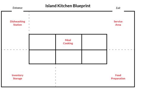 Which Commercial Kitchen Layout is Right for Your Restaurant? | Lightspeed HQ