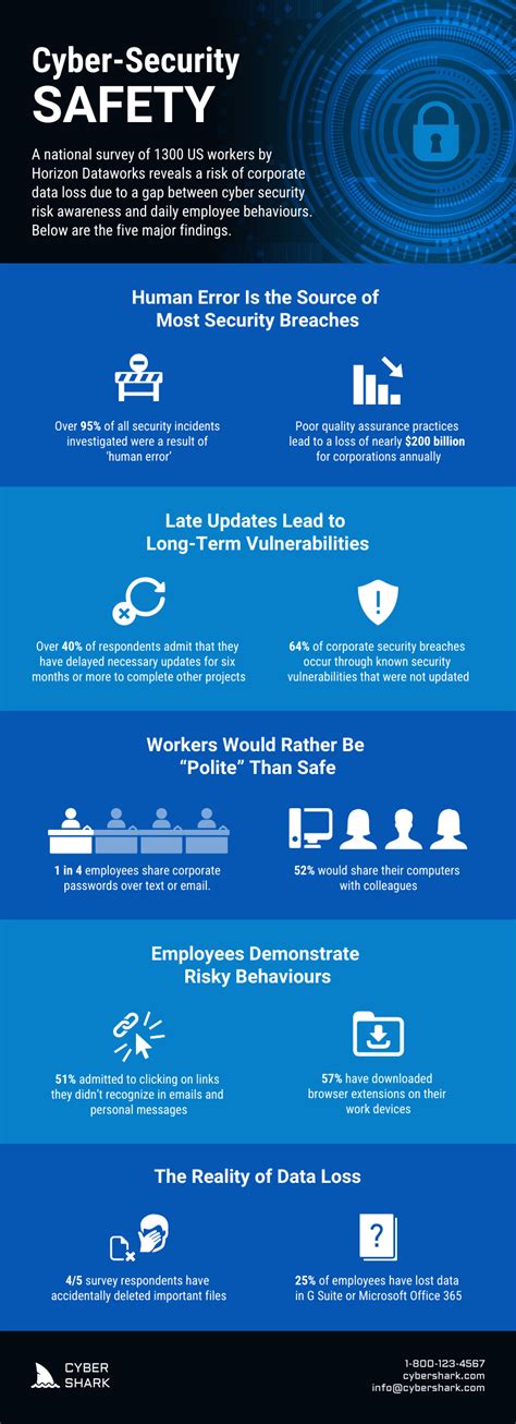 Cyber Security Safety Infographic Template - Venngage