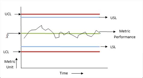 Statistical Process Control