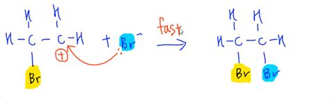 electrophilic-addition-mechanism-for-alkenes