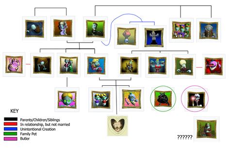 Luigi's Mansion, secrets of the portrait ghosts (part 2: The ghost family tree) : r/LuigisMansion