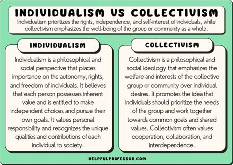 Collectivism vs. Individualism: Similarities and Differences (2025)