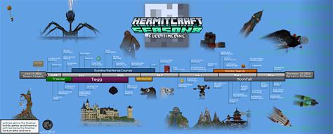 Hermitcraft Season 8 - Full Timeline of Major Events, Builds, and More ...