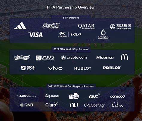 4 Reasons Why Brands Sponsor The World Cup | Sports Marketing Agency ...