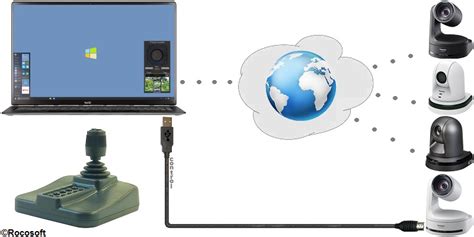 Best Panasonic PTZ Camera Controller - Robotics Control and Automation