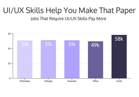 12 Graphic Design Skills You Need To Be Hired [Infographic] - Venngage