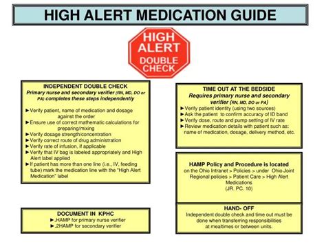 PPT - HIGH ALERT MEDICATION GUIDE PowerPoint Presentation, free ...