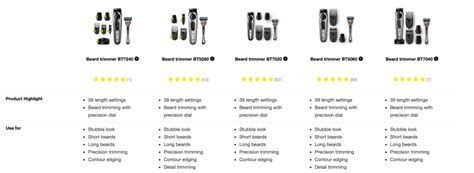 Braun Beard Trimmer Guide - Which Model is Right For You - Modern Beards