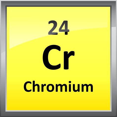 "Chromium Element Symbol - Periodic Table" Stickers by sciencenotes | Redbubble