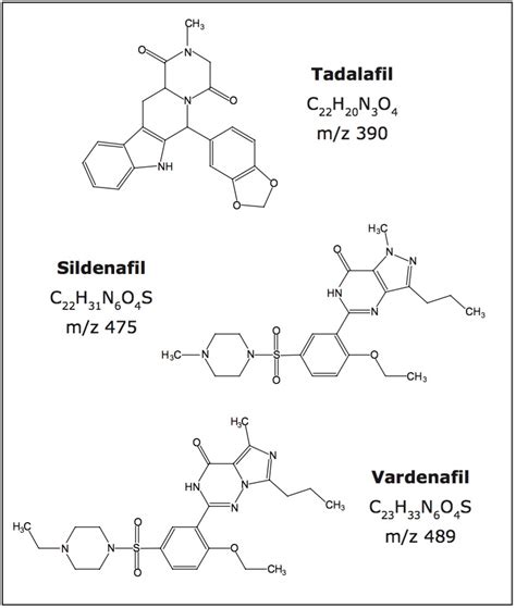 Chemical structure of sildenafil, tadalafil and vardenafil. | Download ...