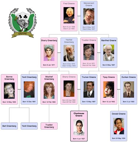 The Greene Family - Hogwarts School Wiki