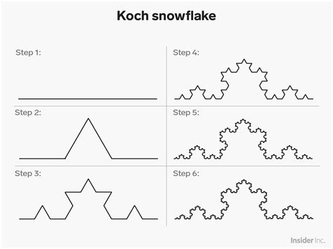 Fractals are math's trippiest concept, and they get even weirder when ...