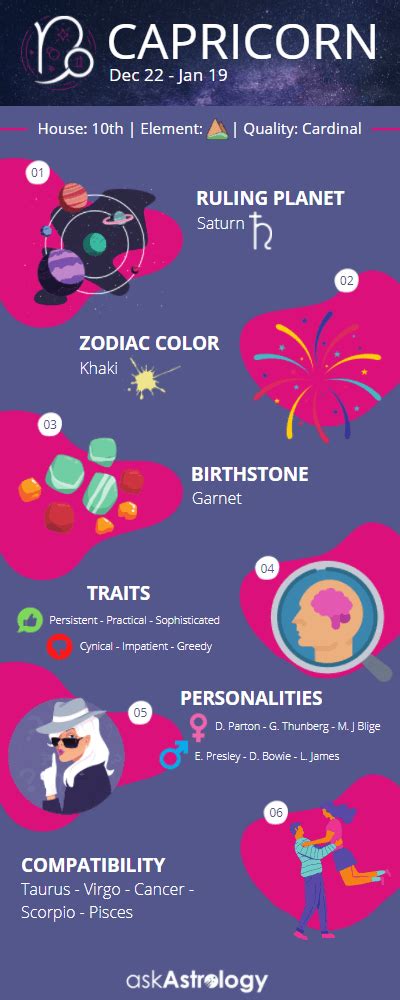 Capricorn Zodiac Sign: Personality Traits, Horoscope & Dates