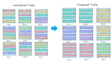 Apache Hudi vs Delta Lake vs Apache Iceberg - Lakehouse Feature Comparison