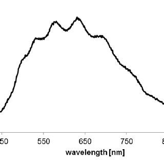 Measured spectrum of a tungsten halogen lamp. | Download Scientific Diagram