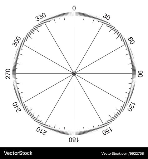 Unit Circle Degrees