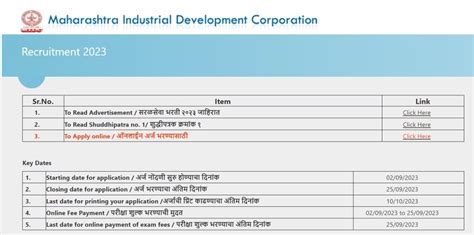 MIDC Recruitment 2023 Out, Last Date To Apply Online