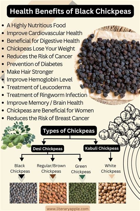 Health Benefits of Black Chickpeas in 2023 | Black chickpeas, Chickpea ...