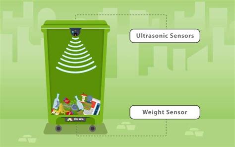 Smart Waste Management | Smart Bin Management