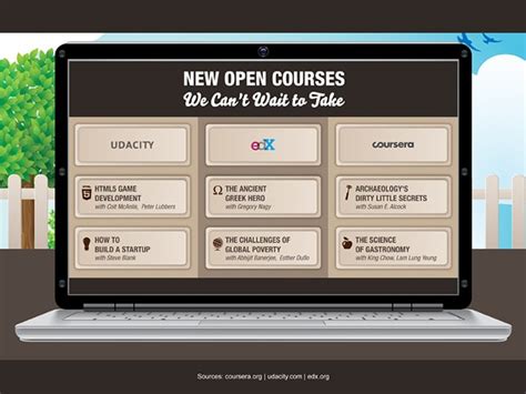 20 New Open Courses We Can't Wait to Take - Online College Courses