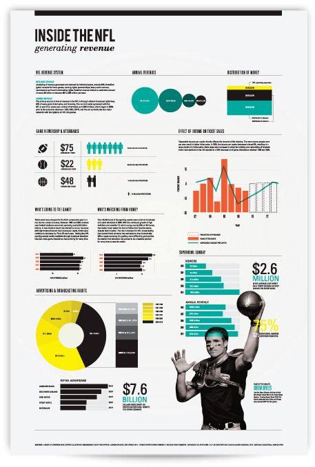 Inside the NFL by Ruth Arellano, via Behance | Infographic layout, Data ...