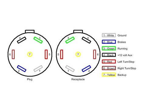 Semi Trailer 7 Way Pin Wiring Diagram