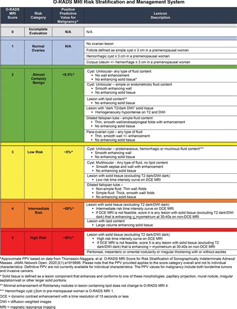 O-RADS MRI Calculator - ACR Guidelines - RadioGyan