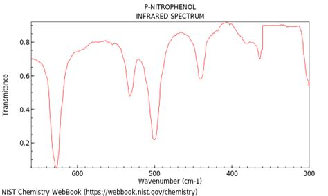 Phenol, 4-nitro-