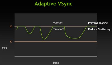 Vsync Nvidia - avanrus