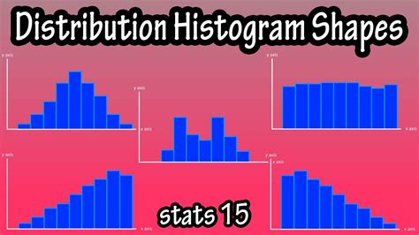 Frequency Distribution Histogram Shapes - Different Types Of Shapes Of Histograms - YouTube