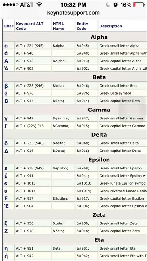 How To Make A Flower Out Of Keyboard Symbols | kadakawa.org