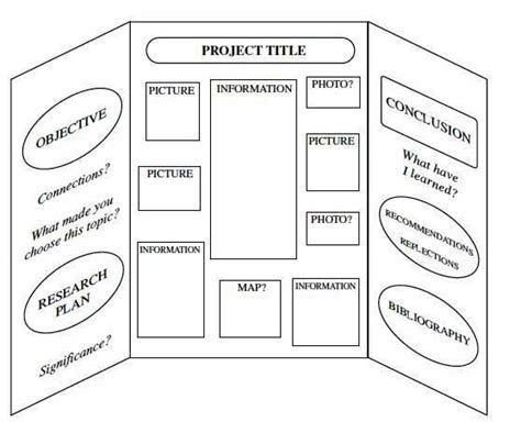 History Fair - Display Board Examples | Science fair projects boards, Science fair projects ...