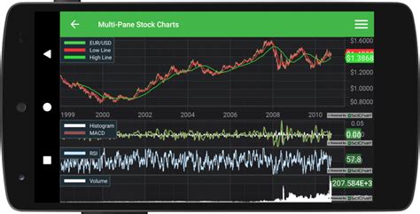 Android Multi Pane Stock Charts | Fast, Native, Charts for Android