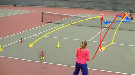 Forehand weapon Forehand Drills - Tennis Drills, | Sportplan