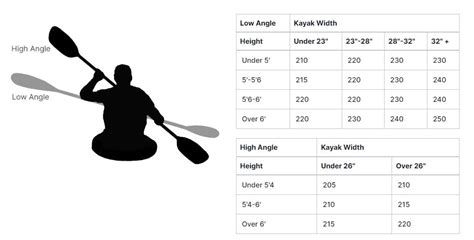 Kayak Paddle Sizing Charts | Sportsman's Warehouse