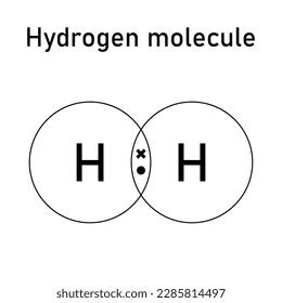 Covalent Bond Hydrogen Molecule Two Hydrogen Stock Vector (Royalty Free ...